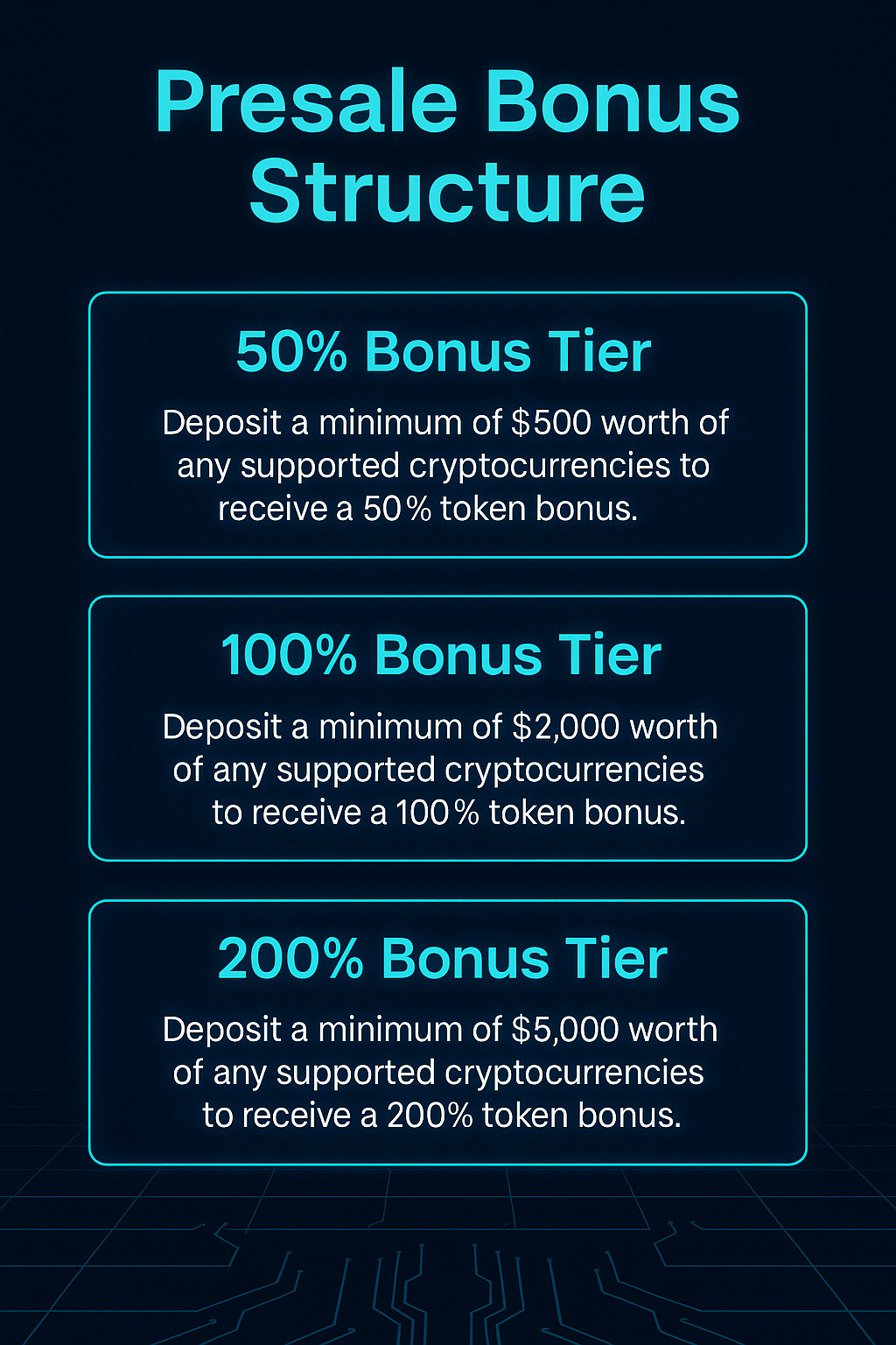 Pie chart of GROK82C token distribution